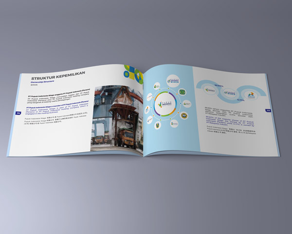 Company Profile - PI Niaga