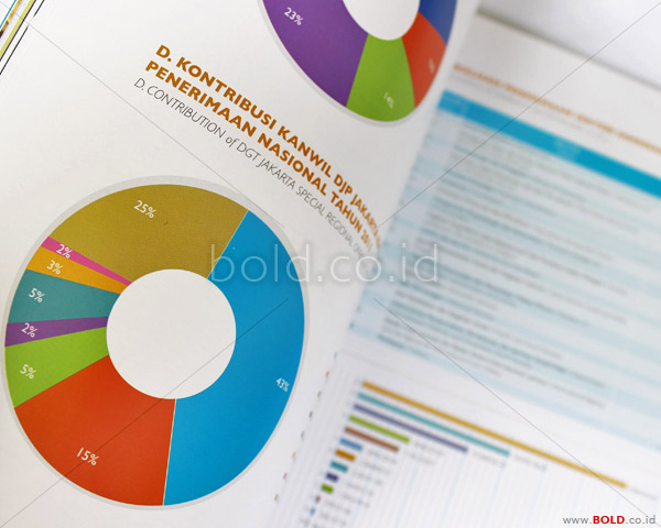 Annual Report - Kanwil DJP Jakarta Khusus