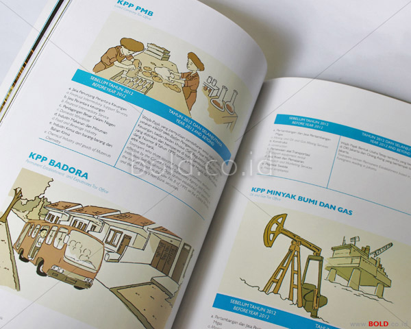 Annual Report - Kanwil DJP Jakarta Khusus