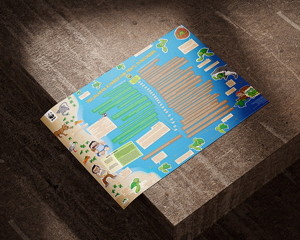 Poster Konservasi Penyu - WWF Indonesia